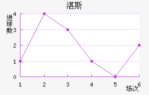 տ˹