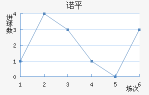 ŵƽ
