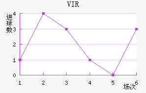 VIR׽