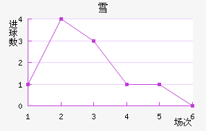 ѩݽ