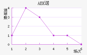 AEKŵ