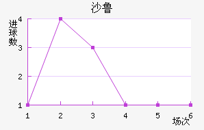 ɳ³