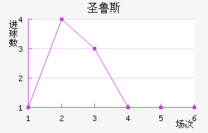 ʥ³˹