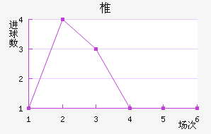 ׵½
