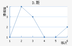 D.˹