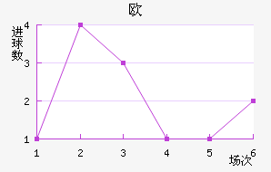 ŷ½