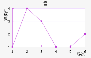 ѩݽ