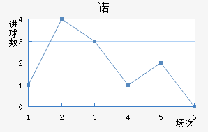 ŵ