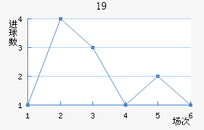 ɵU19