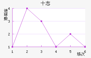 ʮ־