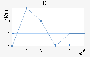λ
