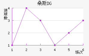 ɣ˹DG