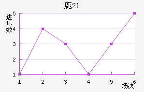 ¹(U21)