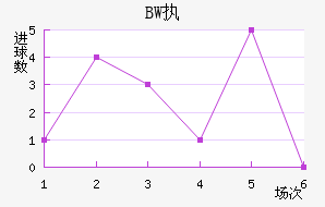 BWִĽ