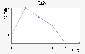 ˹Լ