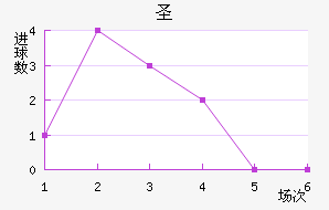 ʥ
