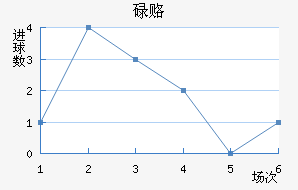 µ¸