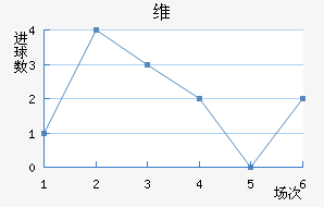 ά