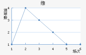 ά