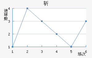 ն