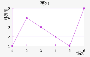 ӢU21