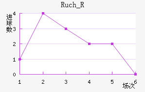 Ruch_R