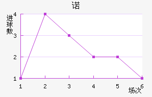 ŵ
