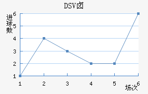 DSV±