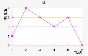 AC