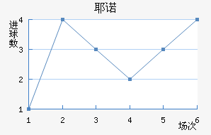 Үŵ½