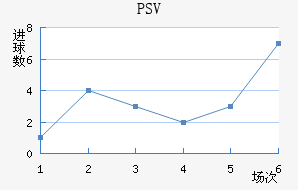 PSV½