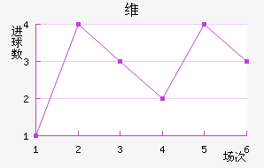 ά