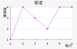 Үŵ½