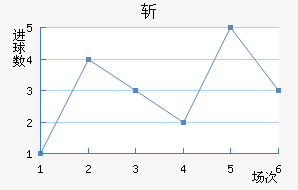 ն