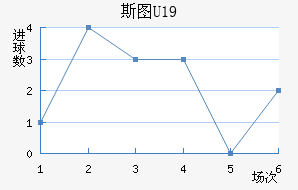 ˹ͼU19