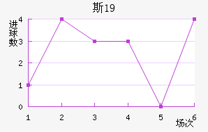˹пU19
