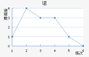 ŵ