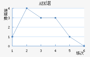 AEKŵ