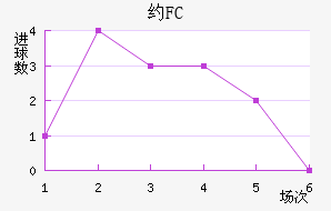 ԼFC