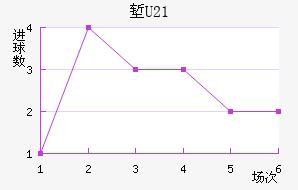 ˵U20