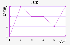 .R濨