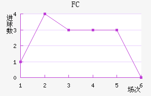 ˹FC