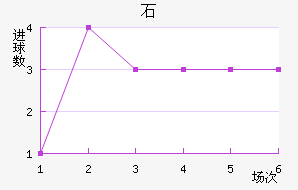 ʯ½