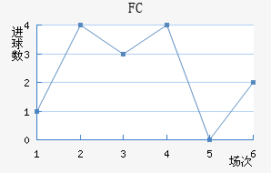 ˹FC