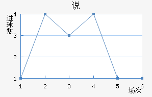 ˵