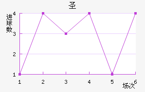 ʥ