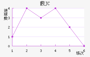 ޴JC