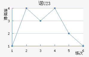 ŵɭ(U23)