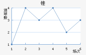 ׶FC