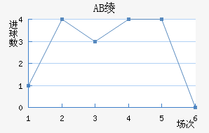 AB籾